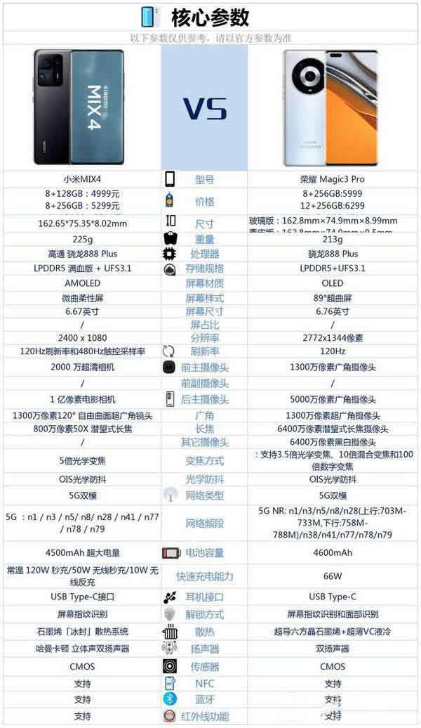小米mix4和荣耀magic3pro哪个好-小米mix4和荣耀magic3pro对比