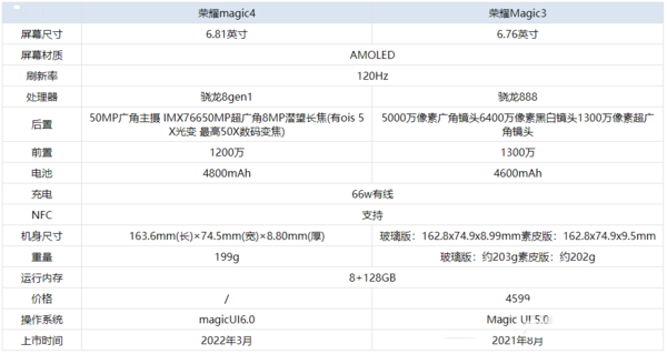 荣耀Magic4对比荣耀Magic3哪个值得买_手机评测_手机学院_本站