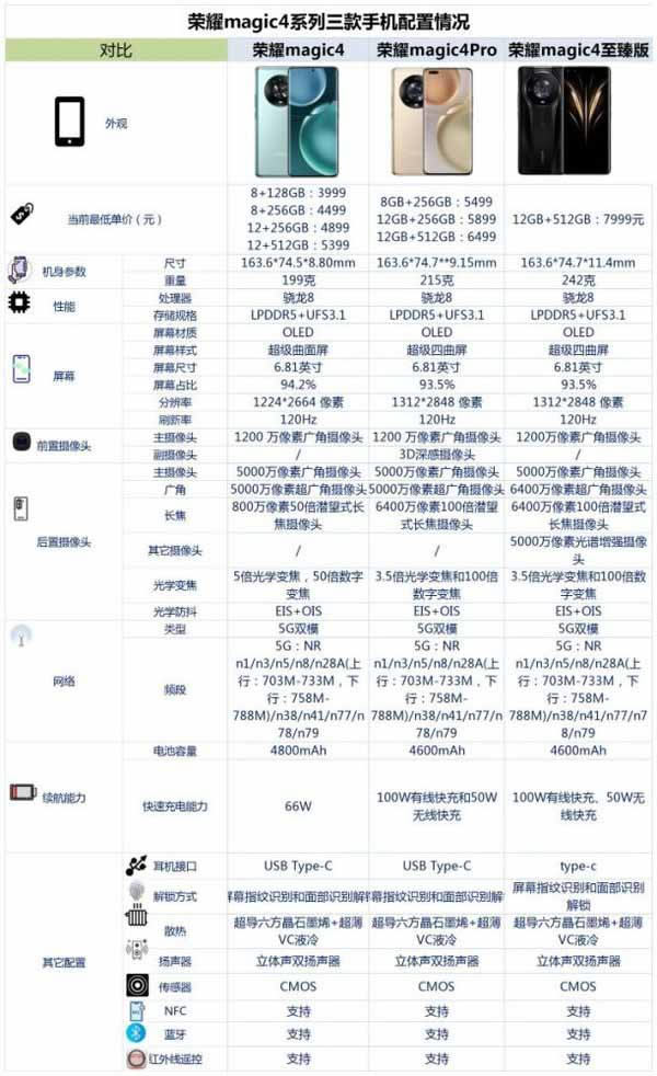 荣耀magic4系列配置如何?荣耀magic4系列配置参数介绍_安卓手机_手机学院_本站