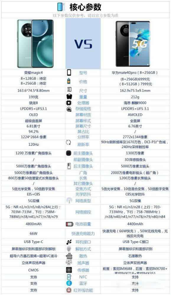 荣耀magic4对比华为mate40Pro哪个值得买_手机评测_手机学院_本站