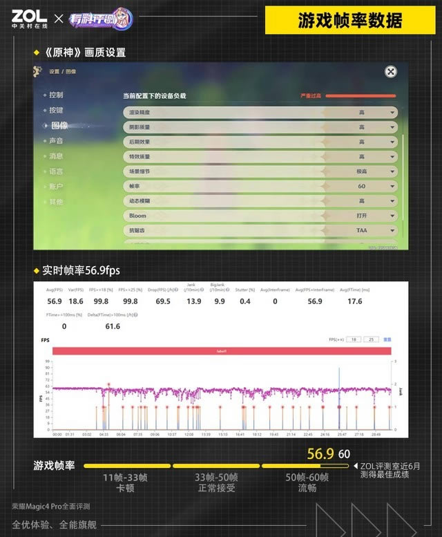 荣耀Magic4 Pro手机全面评测 全优体验 全能旗舰_手机评测_手机学院_本站