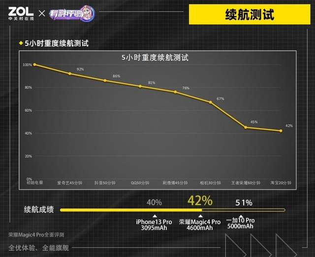 荣耀Magic4 Pro手机全面评测 全优体验 全能旗舰_手机评测_手机学院_本站