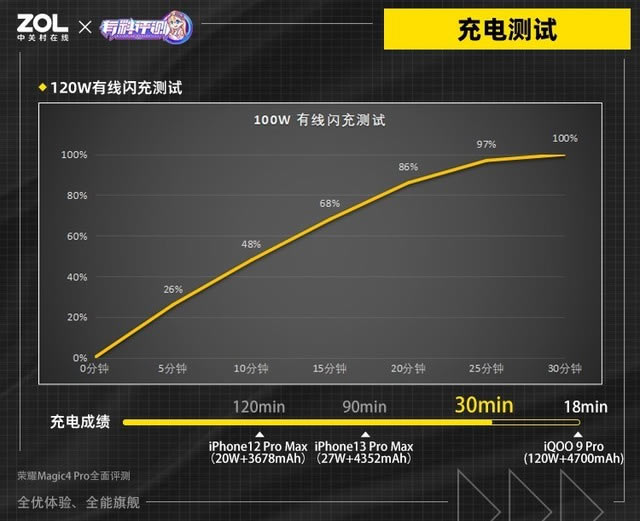 荣耀Magic4 Pro手机全面评测 全优体验 全能旗舰_手机评测_手机学院_本站