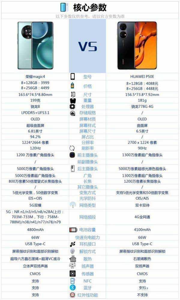 荣耀Magic4对比华为P50E哪个值得买 荣耀Magic4对比华为P50E评测_手机评测_手机学院_本站