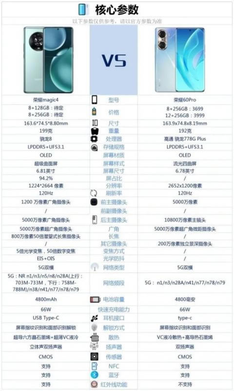 荣耀Magic4和荣耀60Pro的区别-荣耀Magic4和荣耀60Pro哪个好