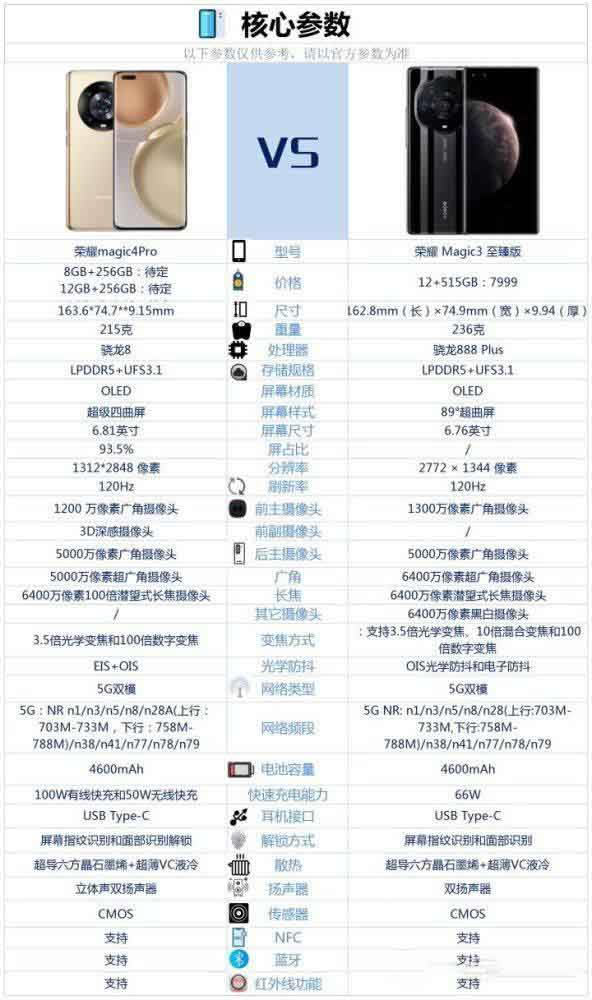 荣耀Magic4Pro对比荣耀Magic3至臻版哪个值得买_手机评测_手机学院_本站