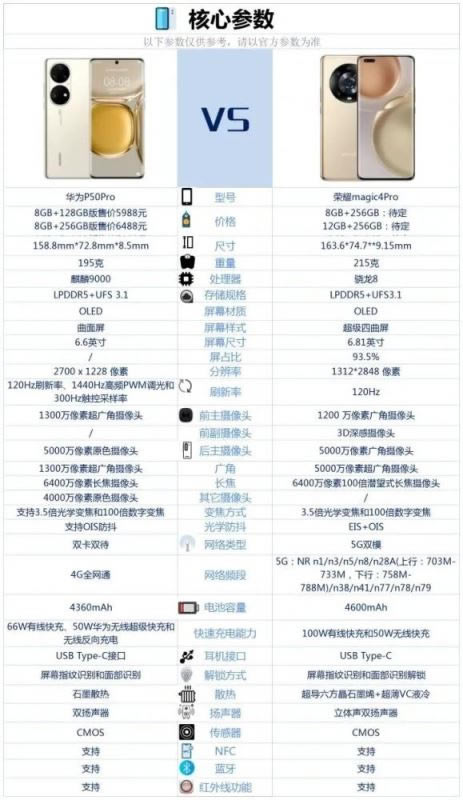 荣耀Magic4Pro和华为P50Pro哪个好-荣耀Magic4Pro和华为P50Pro参数对比