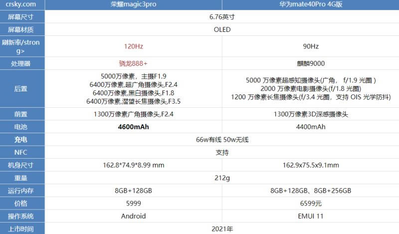 荣耀magic3pro和华为mate40Pro 4G版哪款好?_手机评测_本站