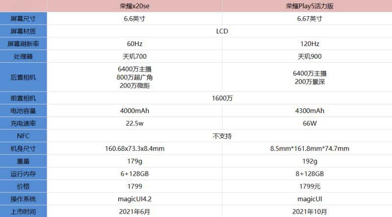 荣耀Play5活力版和荣耀X20SE哪款好 两款手机区别对比_手机评测_手机学院_本站