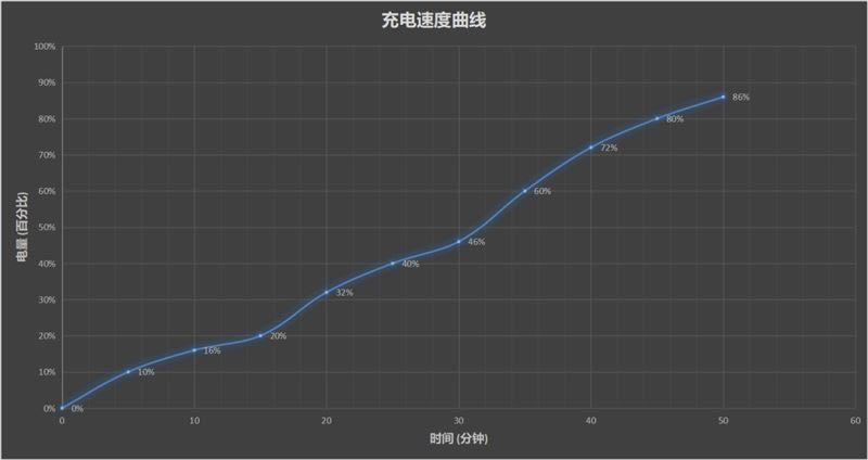 荣耀Play5T Pro好不好用 荣耀Play5T Pro上手测评_手机评测_手机学院_本站