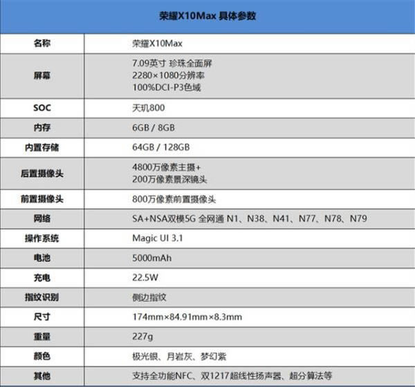 华为荣耀x10max什么处理器 荣耀X10 Max参数配置_安卓手机_手机学院_本站