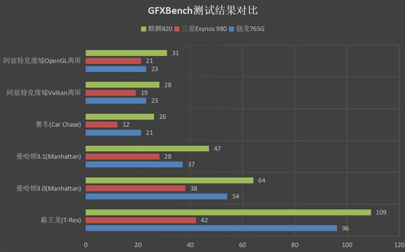 荣耀X10好不好用 荣耀X10使用体验评测_手机评测_手机学院_本站