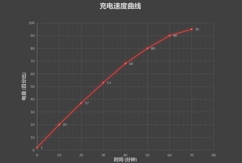 荣耀X10好不好用 荣耀X10使用体验评测_手机评测_手机学院_本站