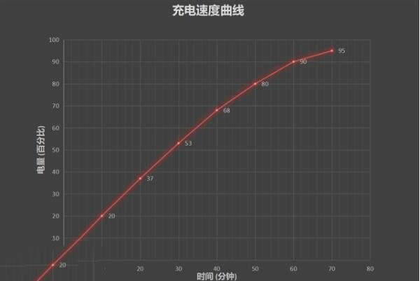 荣耀X10续航怎么样 荣耀X10续航能力详细评测_手机评测_手机学院_本站