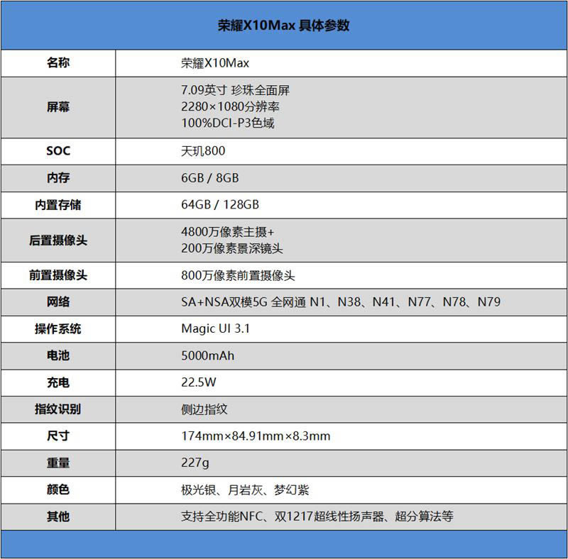 荣耀X10Max值得入手吗 荣耀X10Max外观、性能、拍照、续航及使用体验评测_手机评测_手机学院_本站