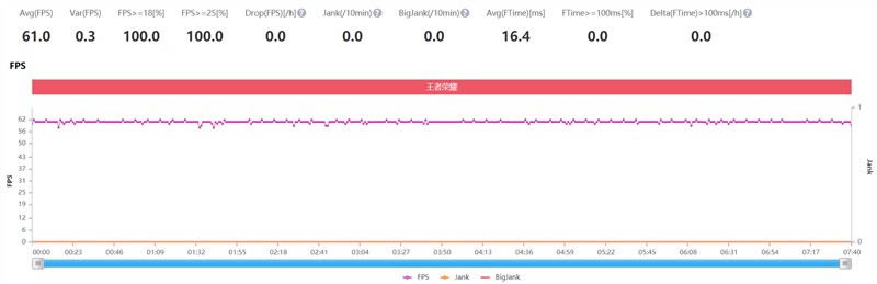 荣耀X10Max值得入手吗 荣耀X10Max外观、性能、拍照、续航及使用体验评测_手机评测_手机学院_本站