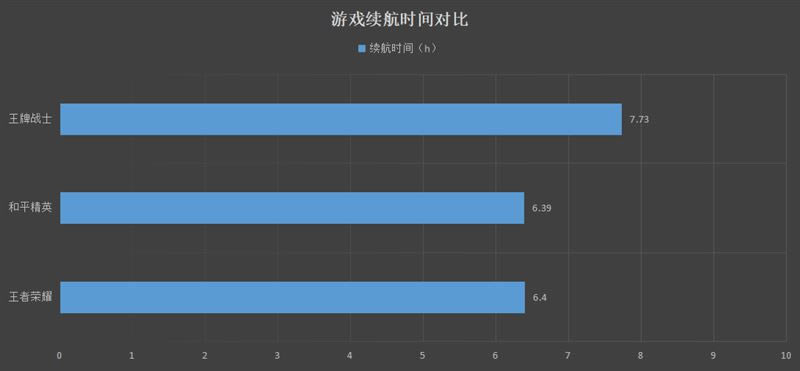 荣耀X10Max值得入手吗 荣耀X10Max外观、性能、拍照、续航及使用体验评测_手机评测_手机学院_本站