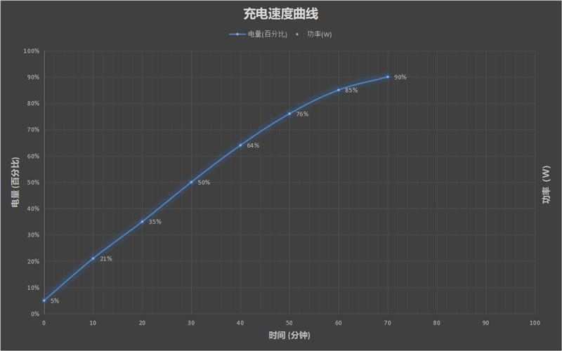 荣耀X10Max值得入手吗 荣耀X10Max外观、性能、拍照、续航及使用体验评测_手机评测_手机学院_本站