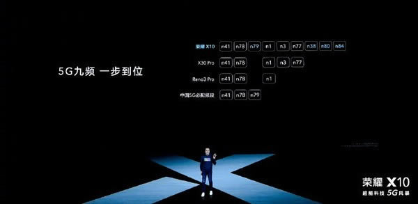 荣耀X10亮点有哪些 高性价比5G新机荣耀X10亮点汇总_安卓手机_手机学院_本站