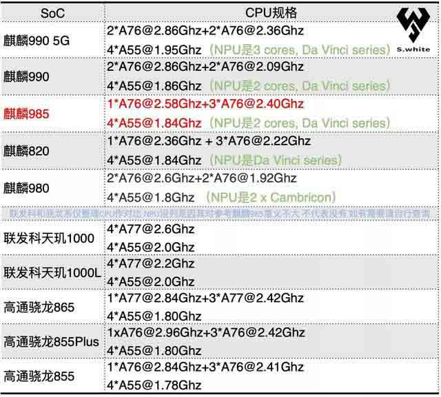 荣耀x10和荣耀30s哪个好 荣耀x10比对荣耀30s全面评测_手机评测_手机学院_本站