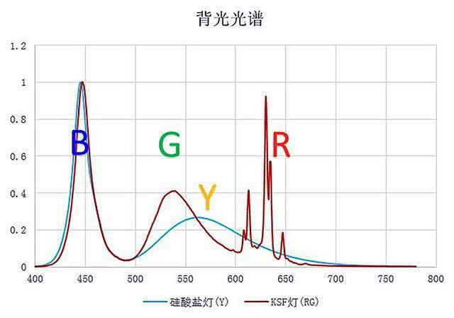 荣耀X10 Max上手评测:大屏不是它的核心,显示效果可秒最贵苹果