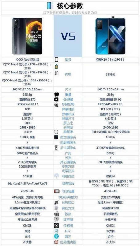 iqoo neo5活力版对比荣耀x10哪一个值得买?