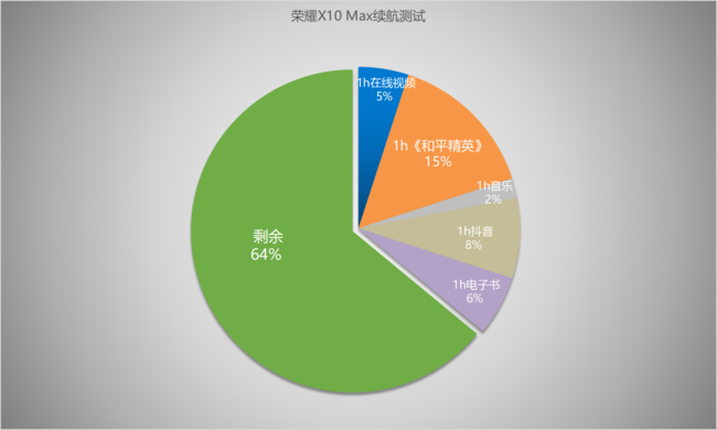 OPPOK7xҫX10Maxĸ OPPOK7xҫX10MaxԱ_ֻ_ֻѧԺ_վ