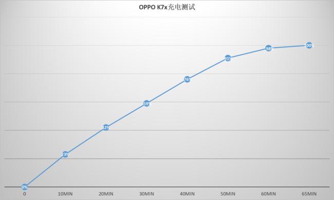 OPPOK7xҫX10Maxĸ OPPOK7xҫX10MaxԱ_ֻ_ֻѧԺ_վ