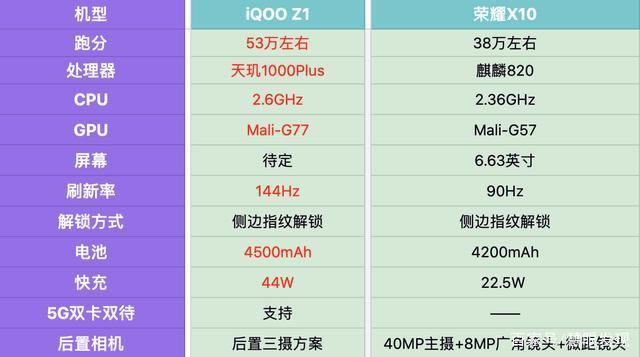 iqoo z1ҫx10кβͬ ҫx10iqoo z1Ա_ֻ_ֻѧԺ_վ