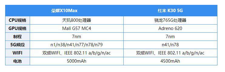 ҫx10maxͺk305GĿ ҫX10MaxԱȺK30ĿʺϷ_ֻ_ֻѧԺ_վ