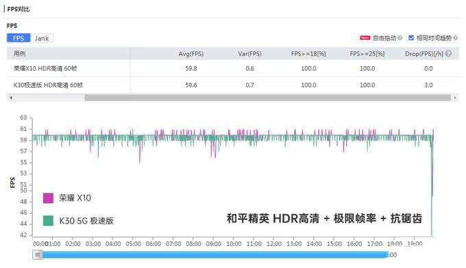 ս120֡Լ5Gжֻ⣨ҫX10 vs Redmi K30 5Gٰ棩