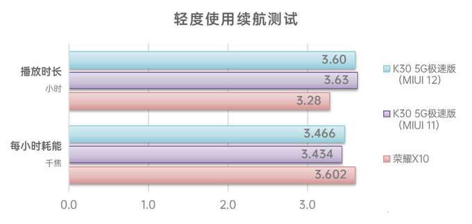ս120֡Լ5Gжֻ⣨ҫX10 vs Redmi K30 5Gٰ棩