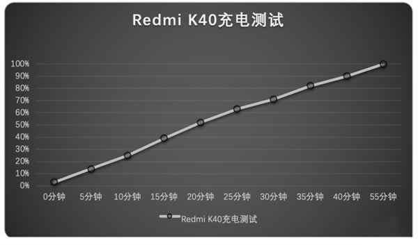 红米k40和荣耀x20哪个好 红米k40和荣耀x20对比评测_手机评测_手机学院_本站