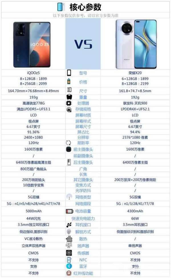 iQOOZ5对比荣耀X20哪个好?_手机评测_手机学院_本站