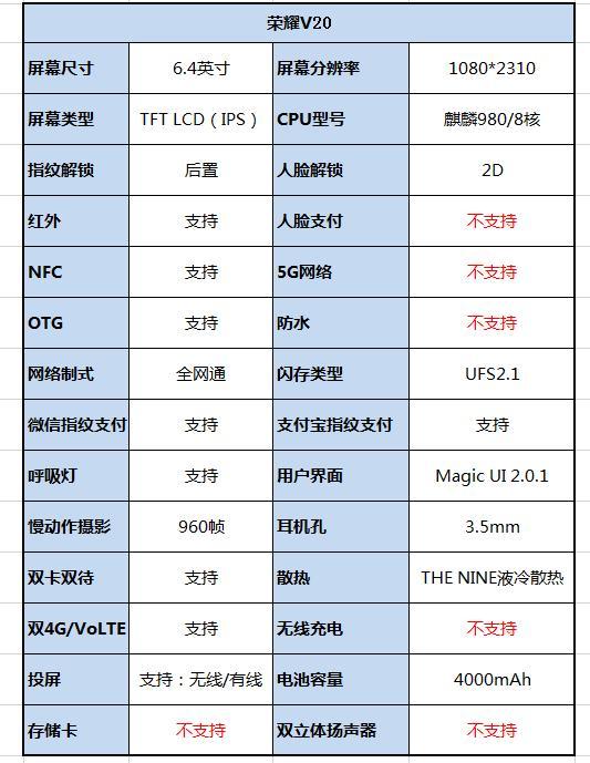 荣耀20i和荣耀V20哪款好 荣耀20i和荣耀V20区别对比_手机评测_手机学院_本站