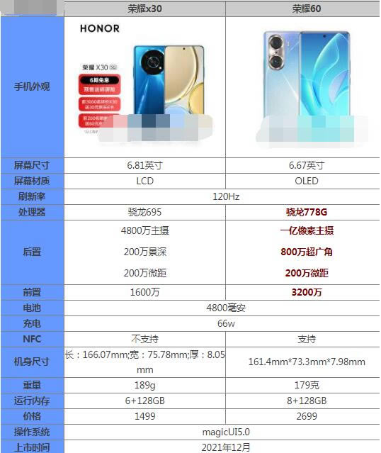 荣耀x30和荣耀60哪个好?荣耀x30和荣耀60对比测评_手机评测_手机学院_本站