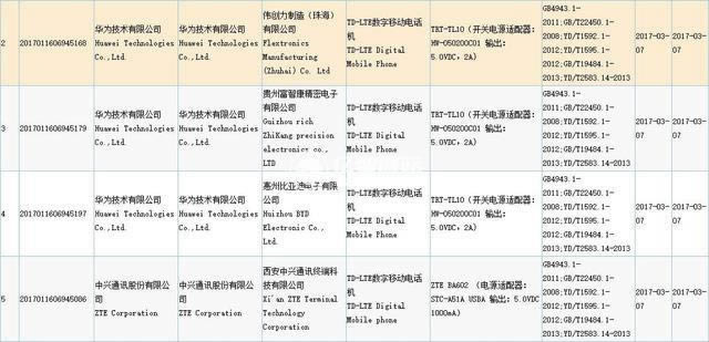 华为Nova青春版与华为P10哪个好用些_手机技巧