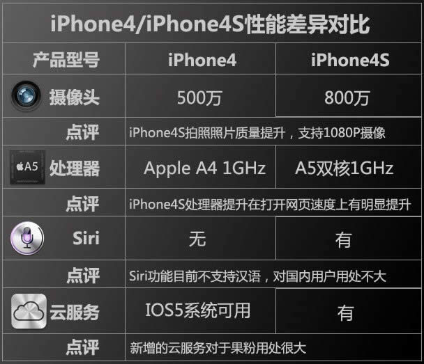 iphone4iphone4s ĸ