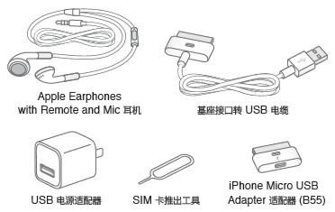 iPhone4Sʲô_iphoneָ