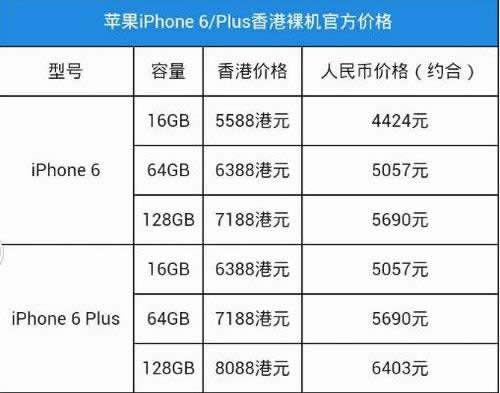 iPhone6iPhone6plus Plusʲô˼