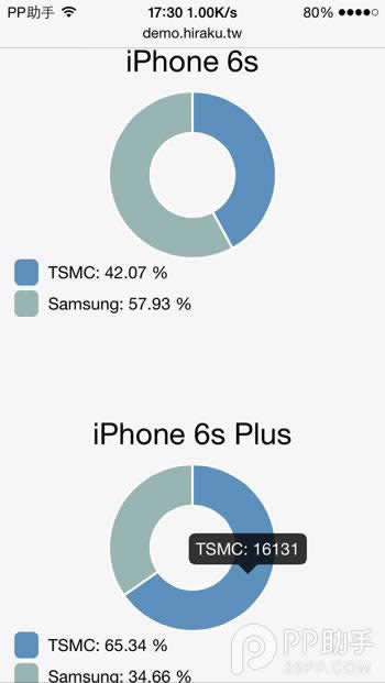 iPhone6s/6s Plus A9оƬѯ_iphoneָ