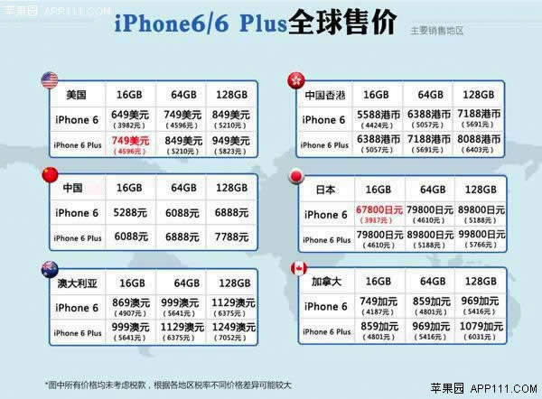 详细版国行iPhone6/6 Plus购买向导_iphone指南