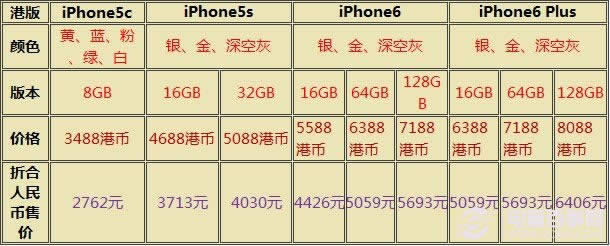 iPhone6/Plus/5c/5sĸЩ_iphoneָ