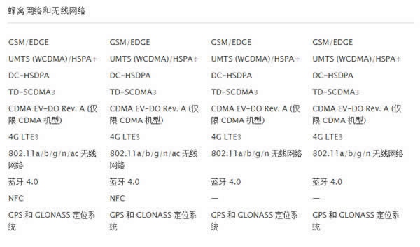 iPhone6参数设置详细解答_iphone指南