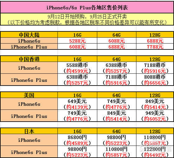 iphone6数据线如何辨别真假_iphone指南