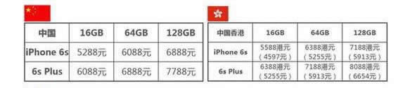 国行/港版iPhone6s哪个好用些_iphone指南