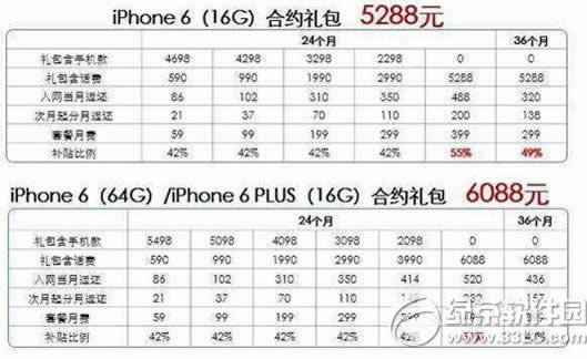 iPhone6如何运用wifi上网？_iphone指南