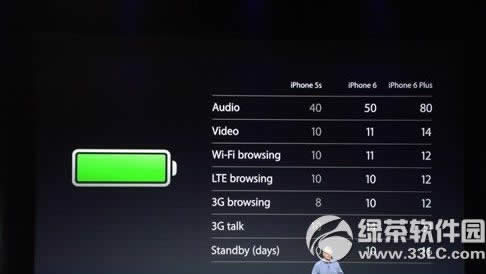 iphone6 plus电池容量多大？_手机技巧