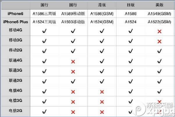 如何购买国行iphone6？_iphone指南