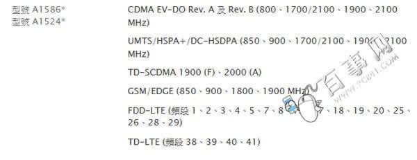 iPhone6/6 Plusĸ汾ãiPhone6/6 Plus//հ/۰Աȷ3